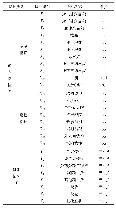 表1 住宅工程造价预测指标