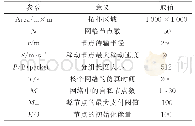 《表1 仿真参数设置：Ad hoc网络中一种基于转发联盟博弈框架的激励合作路由算法》