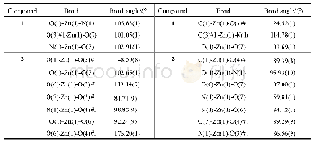 Table 3 Selected bond angles for 1 and 2