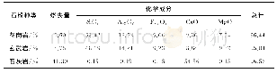 表5 石粉的主要化学组成