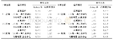 表4 抗滑稳定性计算结果