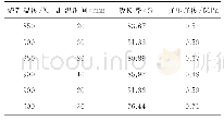 表3 烧结制度对蓄水材料物理性能的影响