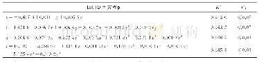 表1 回归模型参数：基于曲面拟合实现电容法无损检测粉丝含水量