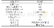 表1 拉线式光纤Bragg光栅位移传感器参数Tab.1 Parameters of wire-pull Bragg fiber grating displacement sensor