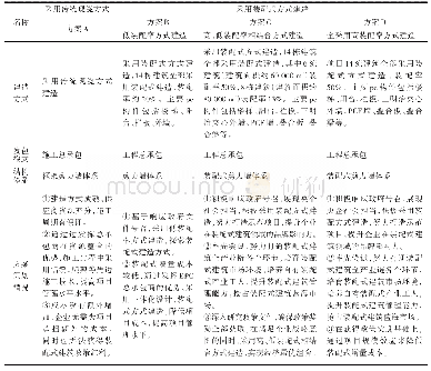 表1 4种建造策划方案Tab.1 Four construction planning schemes