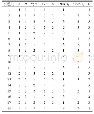 《表2 L18(2×37）正交表》