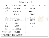 《表4 第一次方差分析结果》