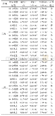 表4 控制截面弯矩验算（E2)