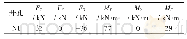 表4 出气口N1管口载荷