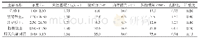 表1 岩土层物理力学参数