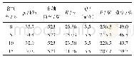 表6 不同入口含气率下叶轮开孔泵的外特性数据