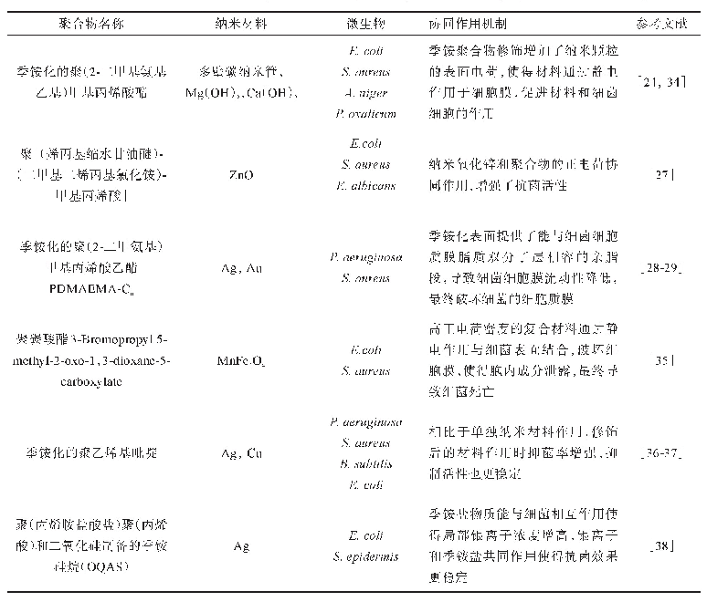 表1 基于季铵盐聚合物和无机金属纳米粒子抗菌体系的作用机制