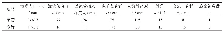 表1 旋流器结构参数：非常规油气田多管旋流装置的分离性能研究