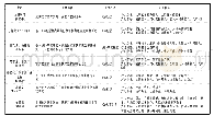 表1 旅游扶贫效率评价指标构建参考表