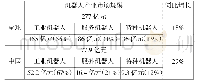 《表1 2018年机器人产业市场规模及细分市场的占比情况》