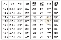 《表1 受访人员基本信息：快递小哥职业发展研究——以福州市S镇调查为例》