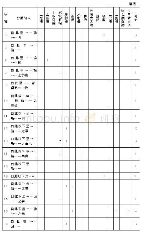 《表1：《儀禮疏》分節句式統計表》