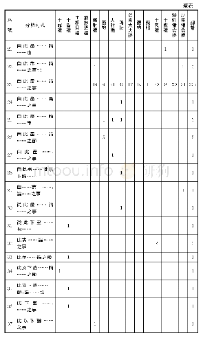 《表1：《儀禮疏》分節句式統計表》