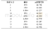 《表3 类型2产品优化结果表》