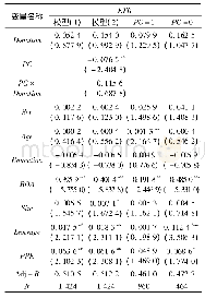 表5 回归结果：中小企业慈善捐赠的避税效应研究