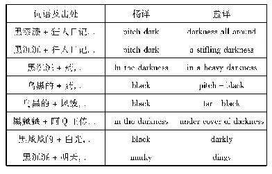 表1 两译本部分黑色词语翻译对比