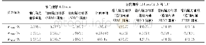 《表4 SRM1位置轴向、径向磁力轴承偏移单独受力与系统受力对比表》