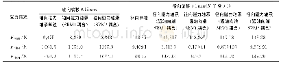 《表5 SRM2位置轴向、径向磁力轴承偏移单独受力与系统受力对比表》