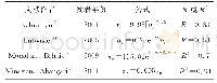 《表5 国外岩石单轴抗压强度估算公式》