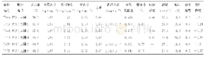 表3 PD10探洞内蚀变岩室内土工试验成果表(1)