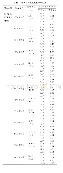 《表1 隙面抗剪强度试验结果汇总》