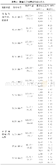 《表1 隙面抗剪强度试验结果汇总》