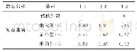 《表2 石膏溶蚀试验成果统计表》