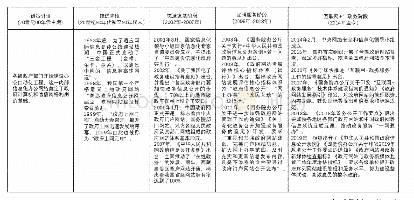 表1 我国政府网站发展历程