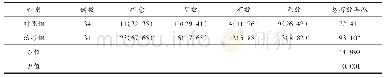 表1 两组临床疗效比较Tab.1 Comparison of clinical efficacy between two groups