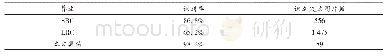 《表3 在遮挡率为20%～30%时不同算法的识别率》