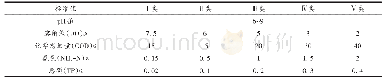 《表1 地表水环境质量标准基本项目标准限值》