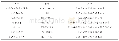 表1 主要仪器型号及厂家