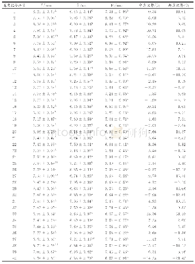 表3 40个甜玉米杂交组合籽粒粒宽杂种优势分析