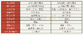 表2 近代早期两种经济增长模型的比较