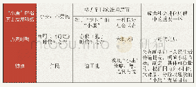 表1“小康”语义的历史变迁及其特点