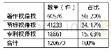 表1 2015～2016年全国知识产权侵权案件案由分布情况