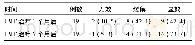 表1 FMT治疗1个月后与治疗6个月后粪便性状改善情况比较n(%)