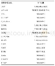 《表3 BE常见的生物学标志物》