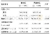 表1 息肉组与无息肉组基线资料比较