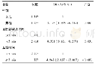 《表2 结直肠息肉检出相关因素分析(logistic回归模型)》