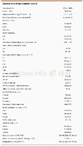Table 1 Demographic characteristics of patients with diabetes mellitus