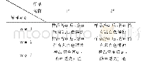 《表2 三种预处理方法的比较》