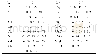 表2 各组分的含量范围：高压覆膜制样-X射线荧光光谱法测定多金属矿中的多种元素