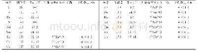 表1 稀土测定同位素、丰度及可能存在的主要干扰项
