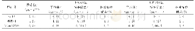 表4 方法比较实验结果：王水溶样-电感耦合等离子体质谱（ICP-MS）法测定地质样品中的金